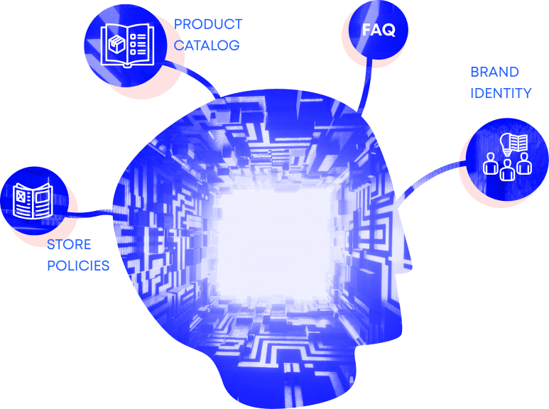 AI Agent - Autonomous Sales