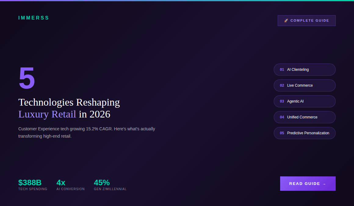 5 technologies reshaping luxury retail in 2026 — AI clienteling, live commerce, agentic AI, unified commerce, predictive personalization
