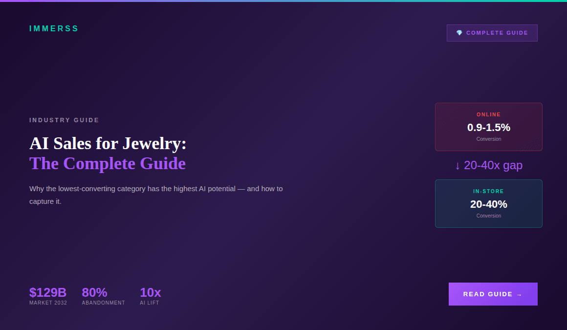 AI sales for jewelry e-commerce guide showing high-touch consultation selling and conversion optimization