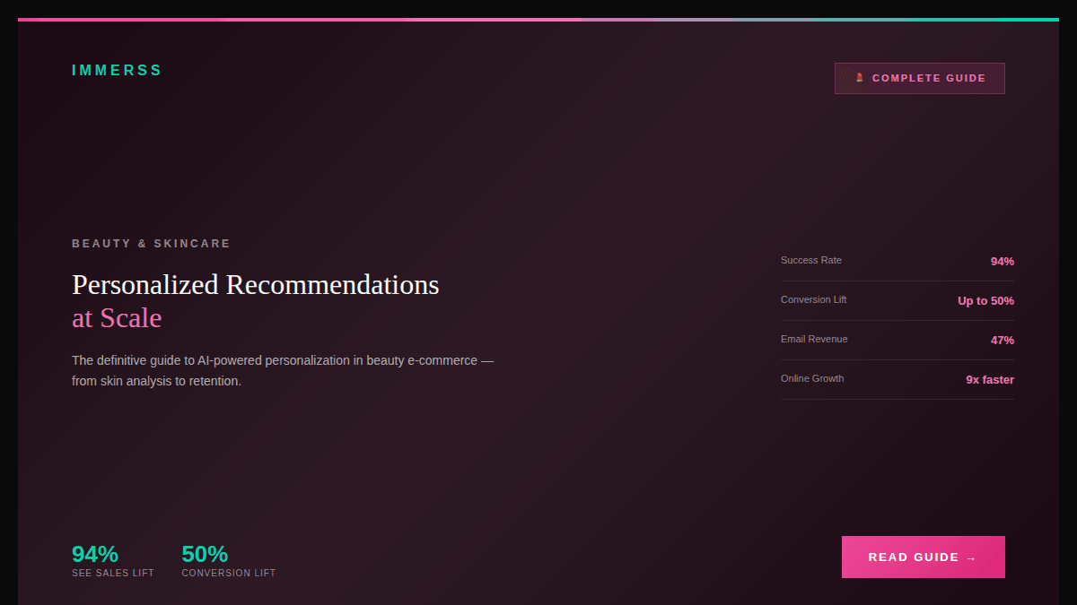 AI-powered personalization in beauty and skincare e-commerce — skin analysis, virtual try-on, and intelligent product recommendations