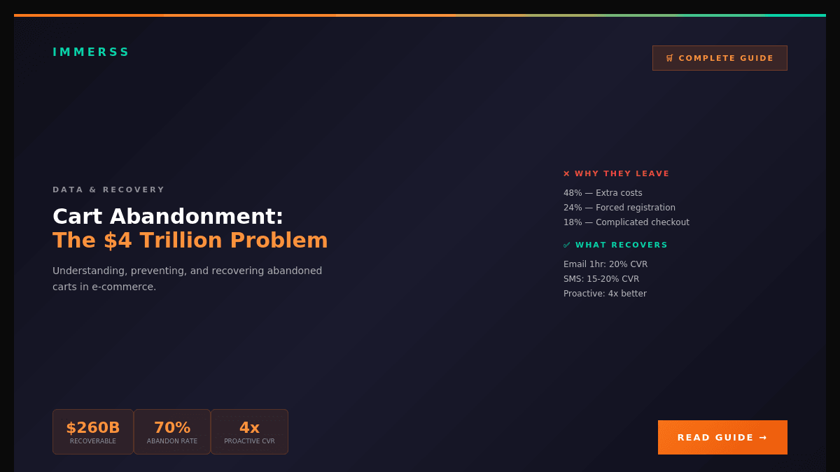 Cart Abandonment: The $4 Trillion Problem - Immerss Live Commerce