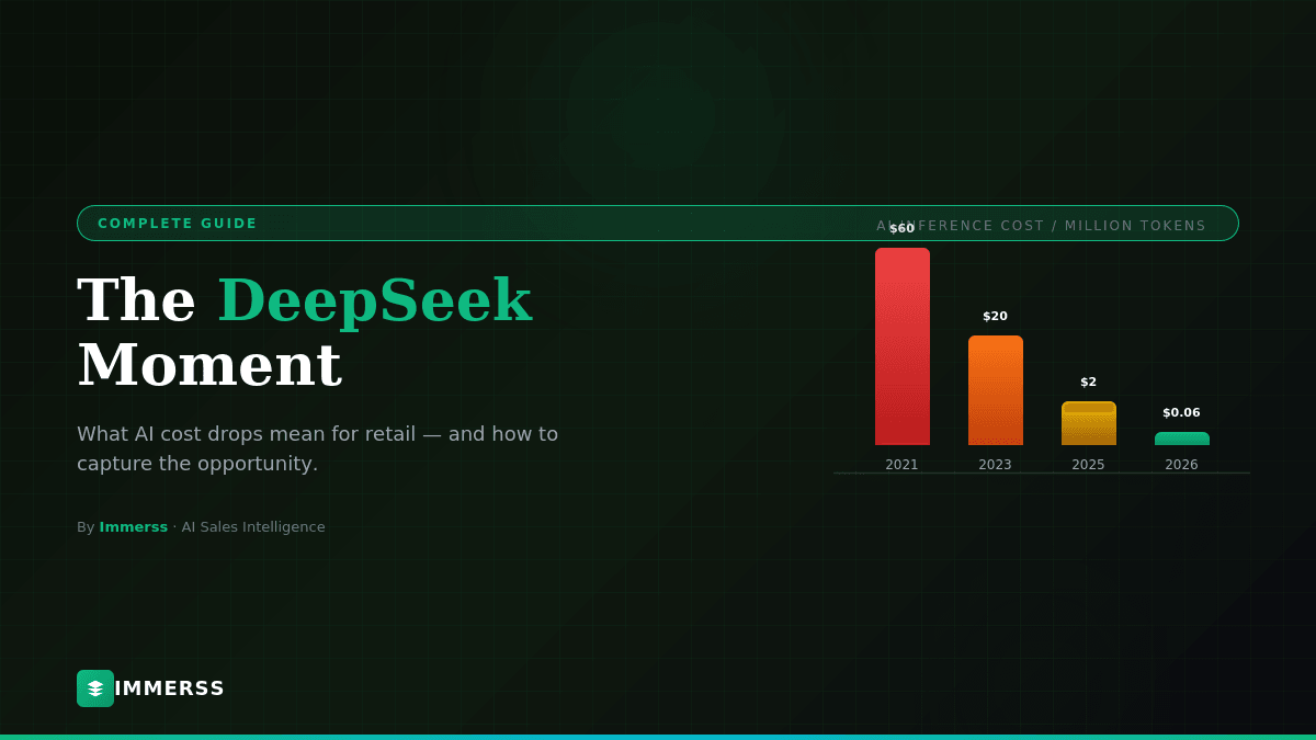The DeepSeek Moment: What AI Cost Drops Mean for Retail - Immerss Live Commerce