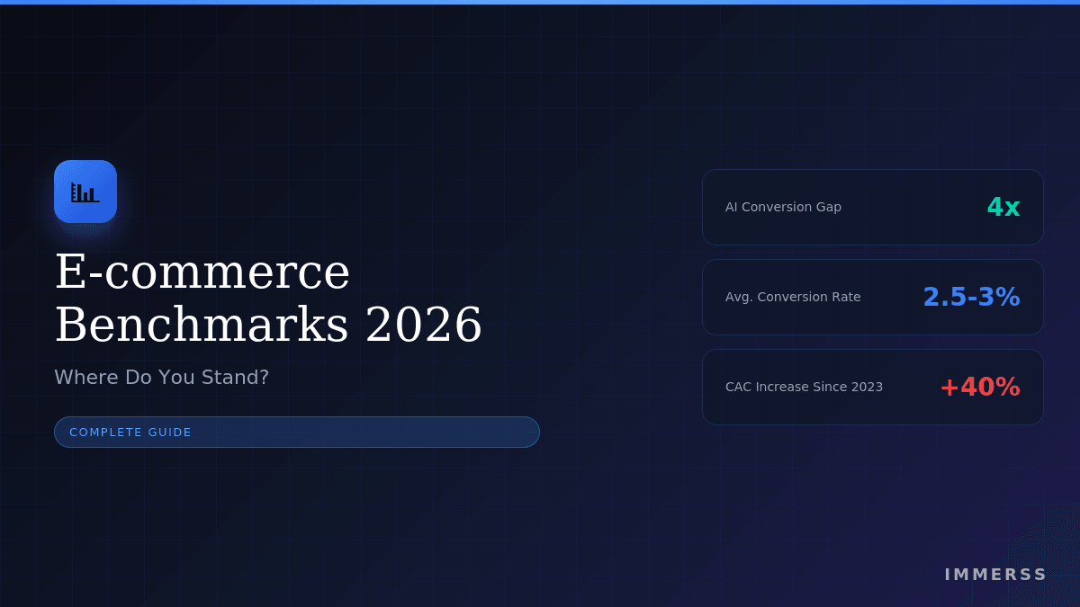 E-commerce Benchmarks 2026: Where Do You Stand? - Immerss Live Commerce