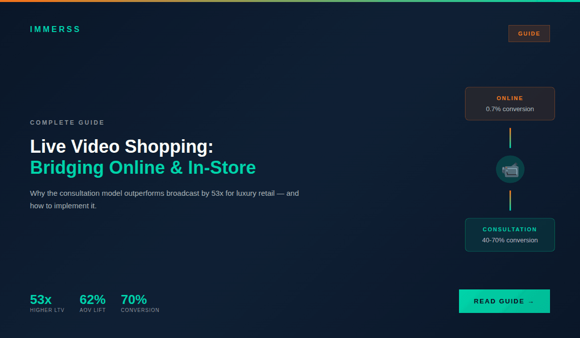 Live video shopping guide comparing broadcast vs consultation models for luxury retail e-commerce