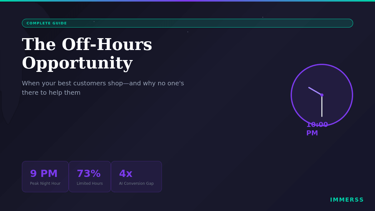The Off-Hours Opportunity: When Your Best Customers Shop - Immerss Live Commerce