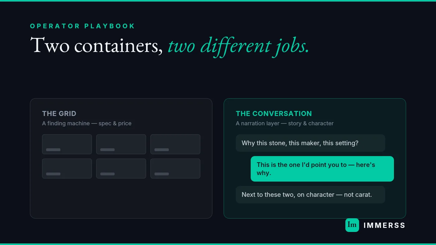 Two containers for fine inventory — the finding layer of a product grid built for spec-and-price comparison versus the narration layer of one-to-one video consultation where an advisor sells high-AOV pieces on story, provenance, and character